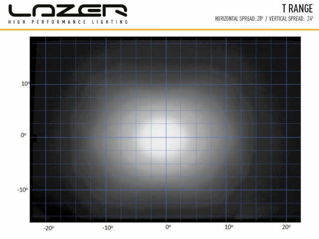 Buy Lazer T24 Evolution