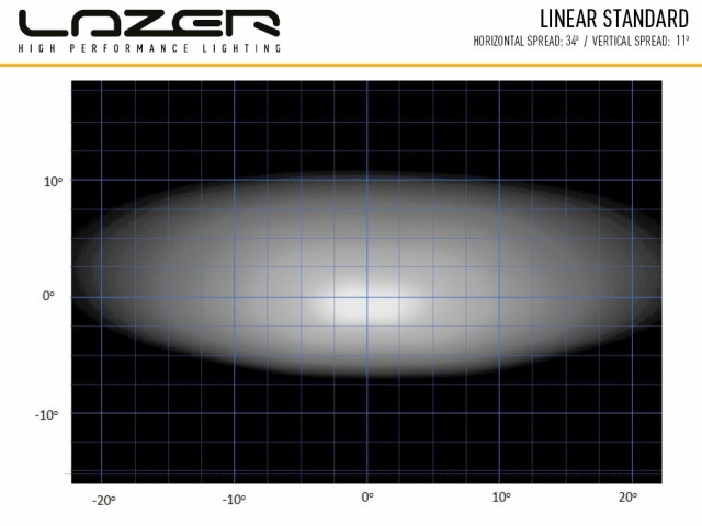 Buy Lazer Linear 18