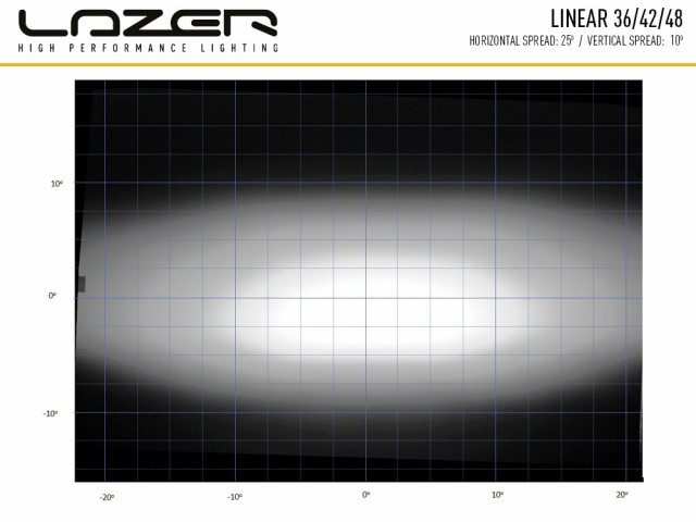 Buy Lazer Linear 36