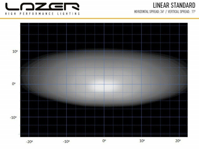 Buy Lazer Linear 12