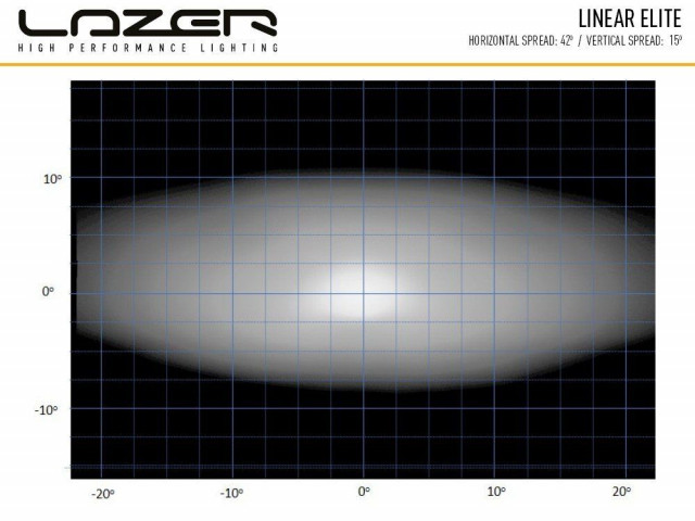 Buy Lazer Linear 12 Elite
