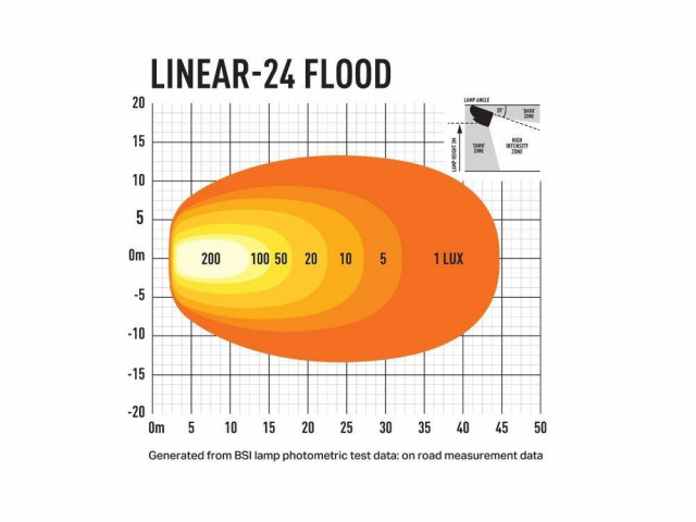 Buy Lazer Linear 24 Flood