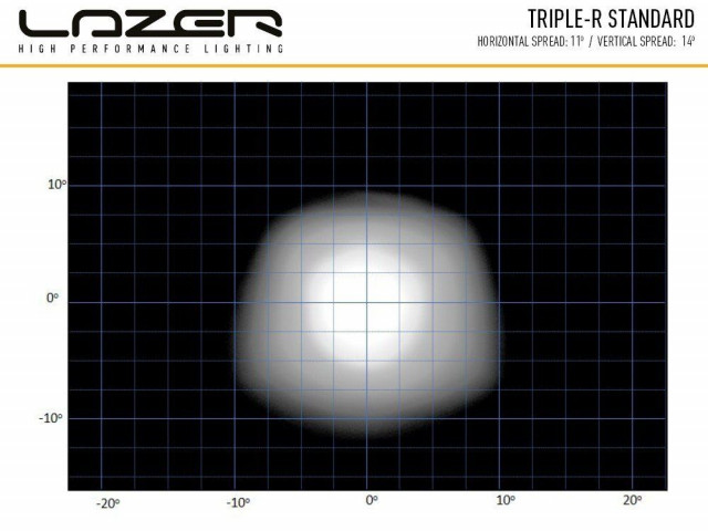 Buy Lazer Triple-R 1000 GEN1