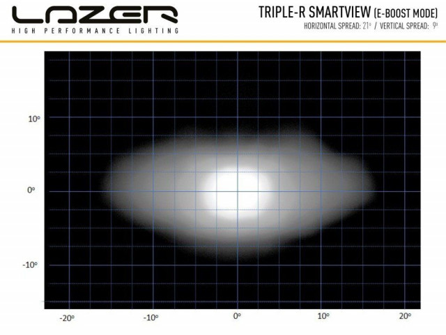 Buy Lazer Triple-R 1250 Smartview