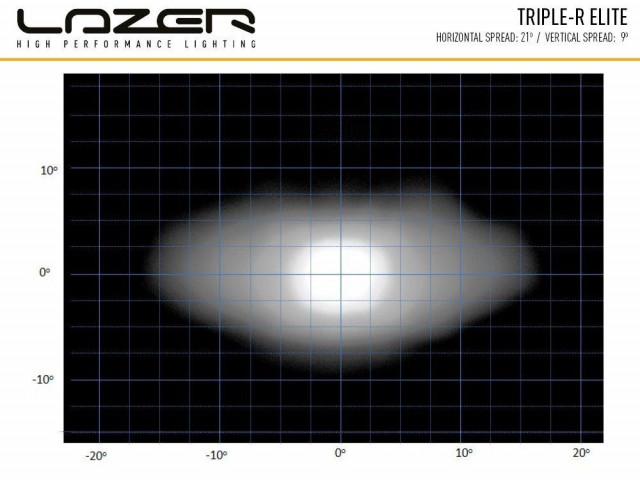 Buy Lazer Triple-R 16 Elite
