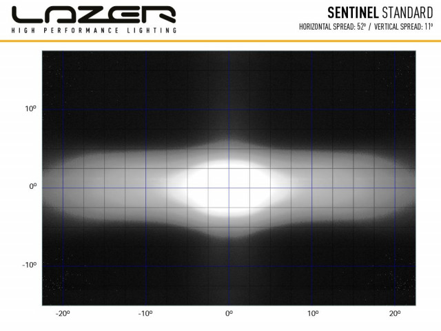 Buy Lazer Sentinel Chrome