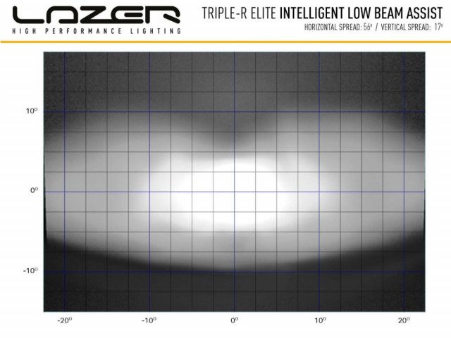 Buy Lazer Triple-R 1250 Elite with I-LBA