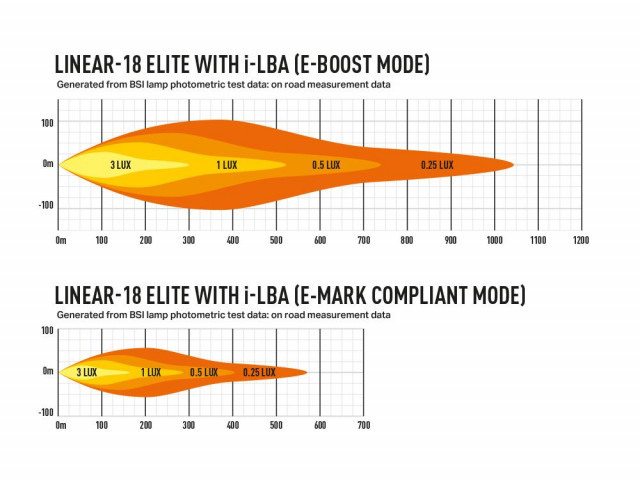 Buy Lazer Linear 18 Elite with I-LBA