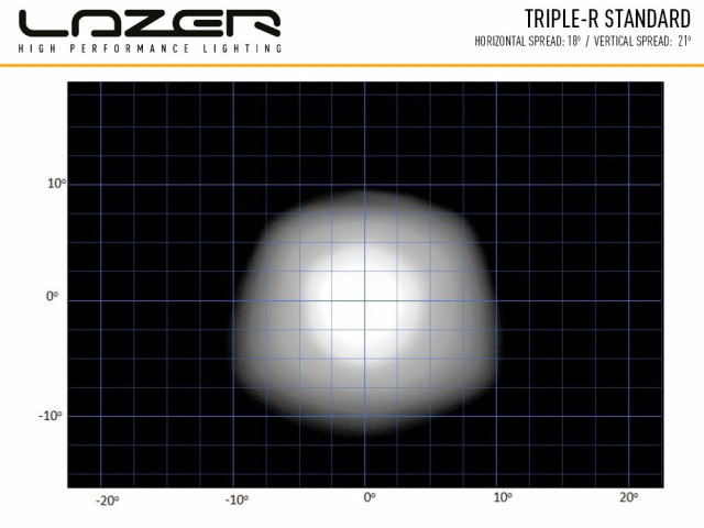 Buy Lazer Triple-R 1000 GEN1 Titanium