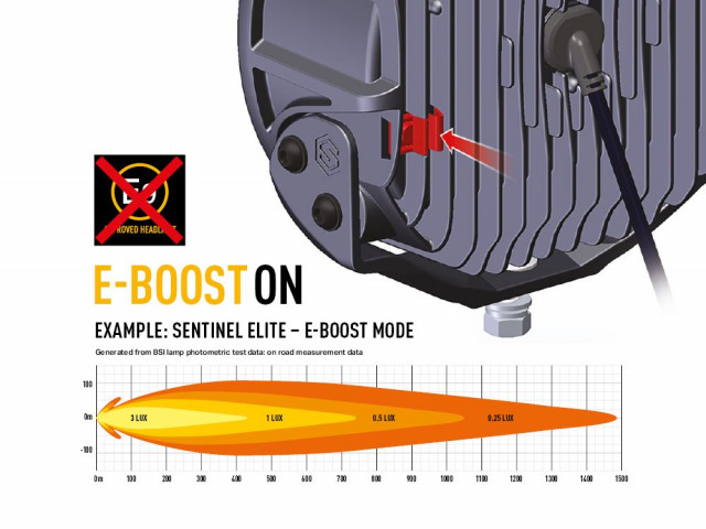 Buy Spare cover Sentinel E-Boost