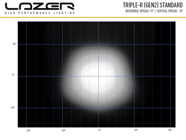 Buy Lazer Triple-R 1250