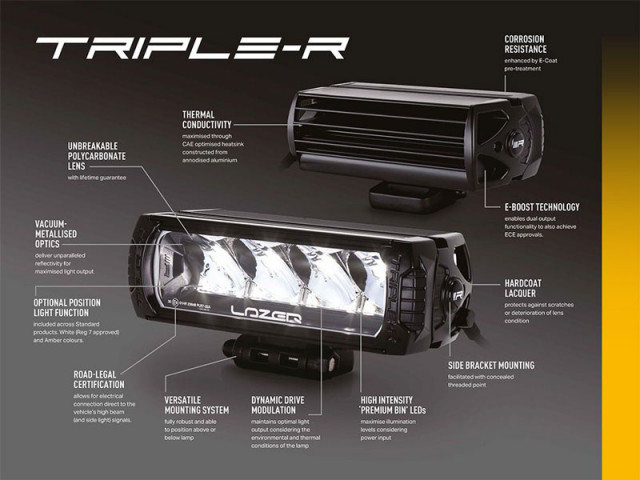 Buy Lazer Triple-R 1250