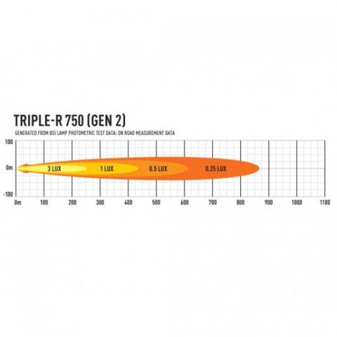 Buy Lazer Triple-R 750