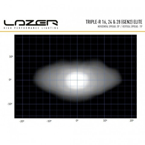 Buy Lazer Triple-R 24 Elite