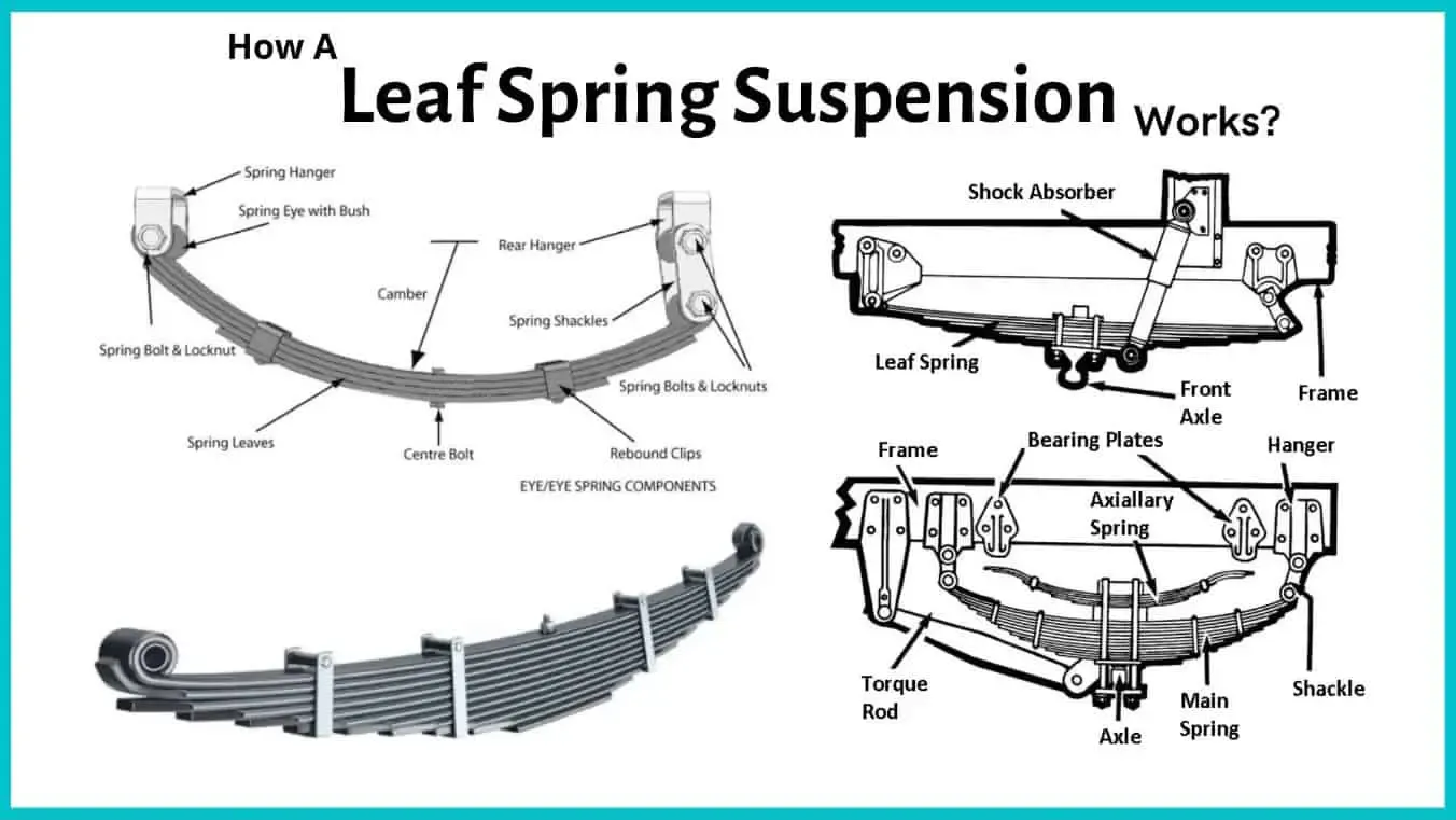 How the spring suspension works